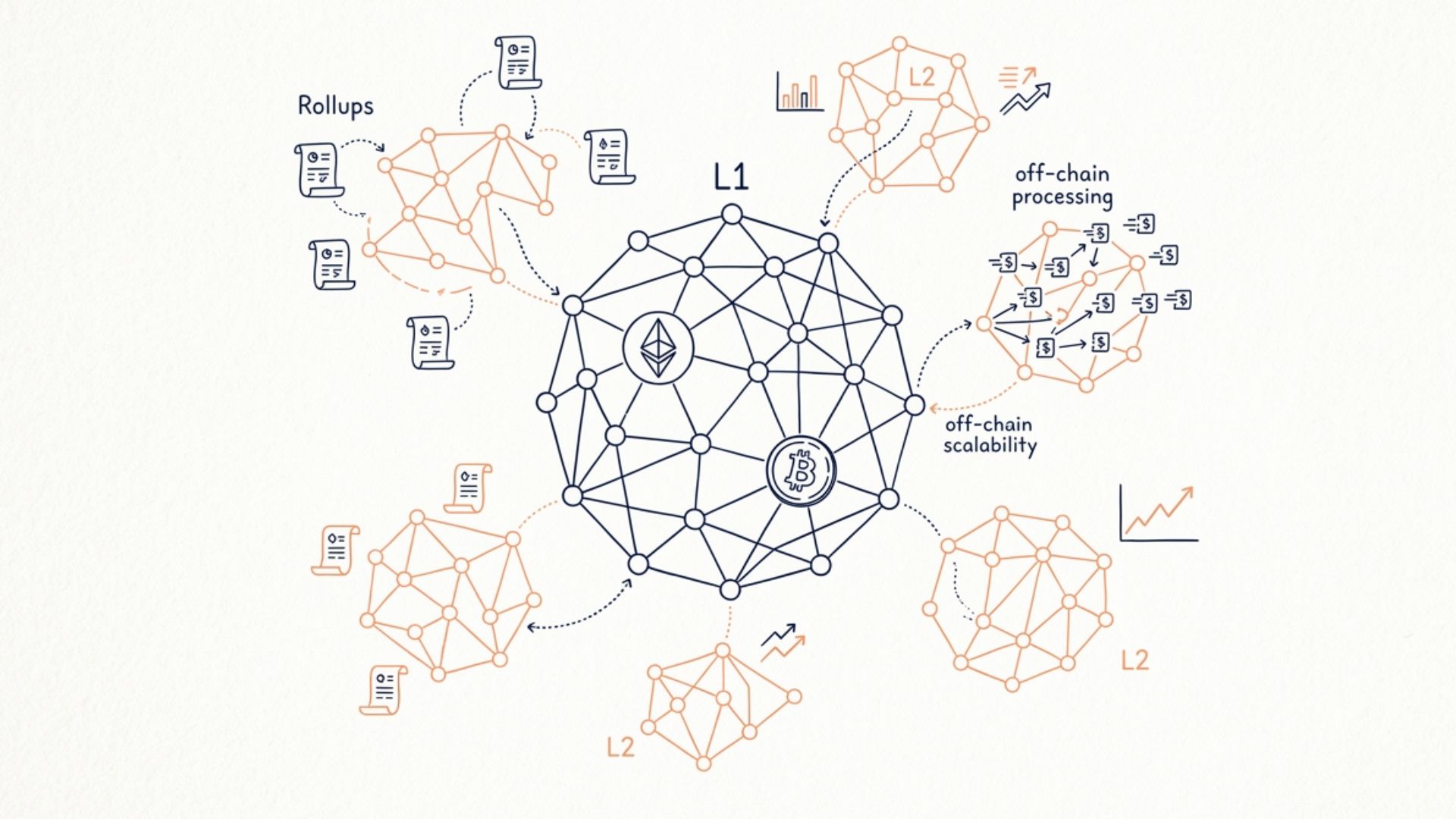 Layer 1 e Layer 2: como funcionam as soluções que tornam as blockchains mais rápidas