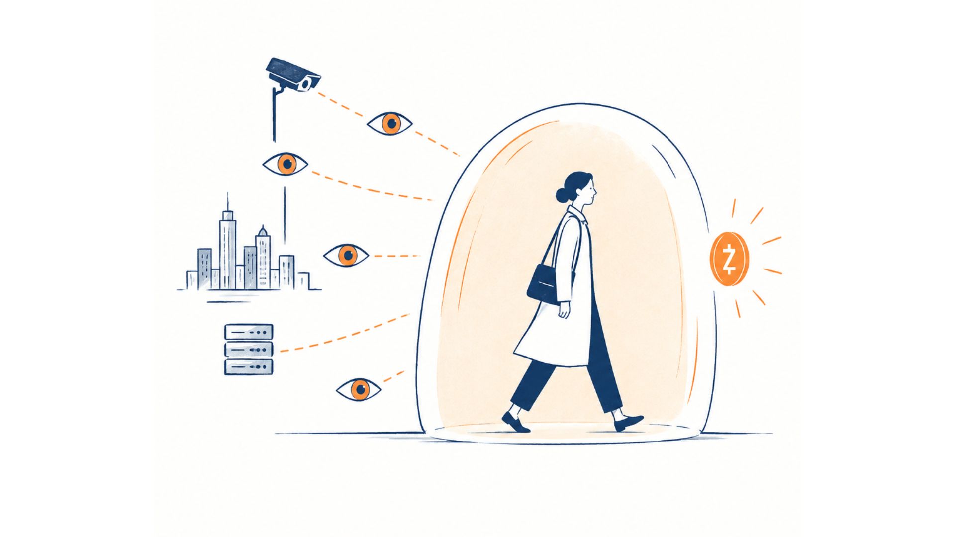 Ilustração da privacidade do Zcash, com transações em blockchain parcialmente protegidas e conexões de dados que representam o rastreamento por inteligência artificial.